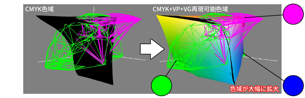 色域比較