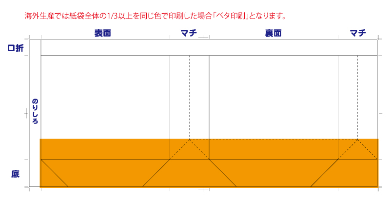 ベタ印刷