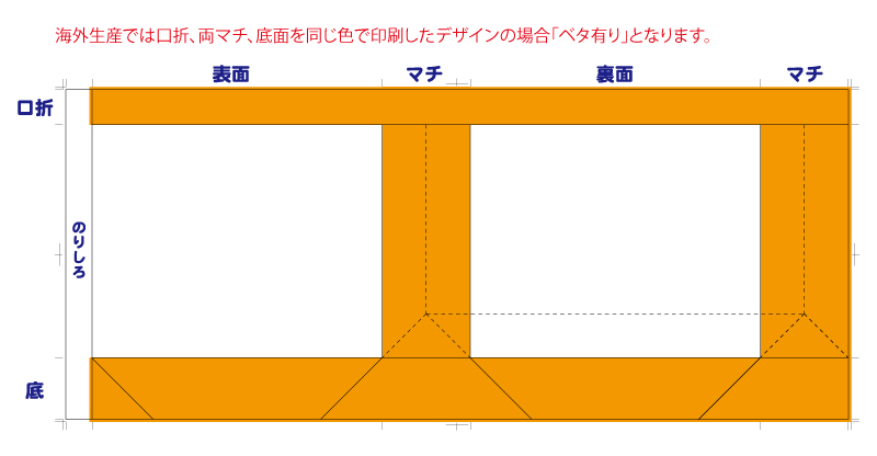 ベタ印刷