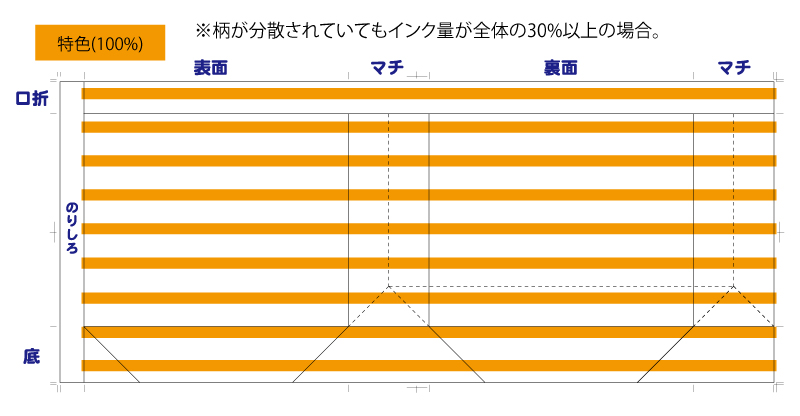 ベタ印刷