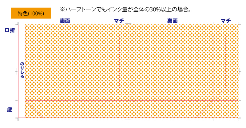 ベタ印刷