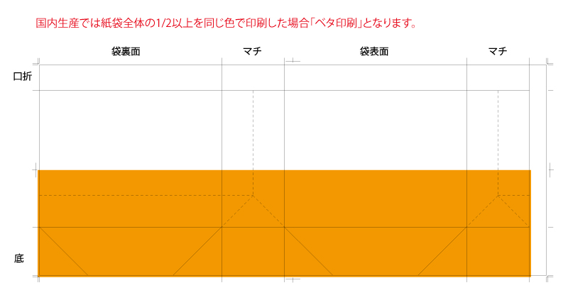 ベタ印刷