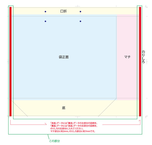 2枚貼りの展開図