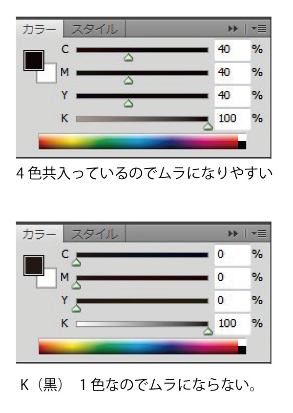 CMYKの1版だけの色に