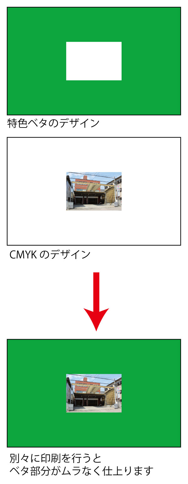 ベタ印刷を特色印刷に