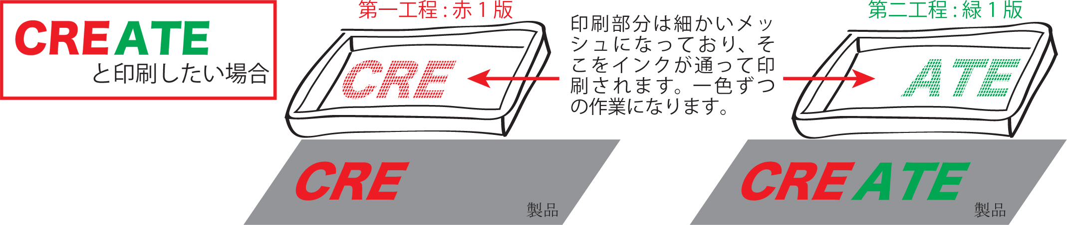 シルク印刷